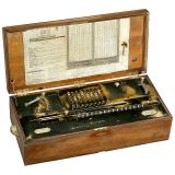 Millionär Calculator, 1895